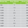 Vetmec LA Long Acting Injection for Cattle