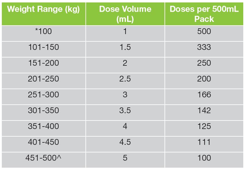 Vetmec LA Long-Acting Cattle Injection | Buy Direct - Chemvet Australia